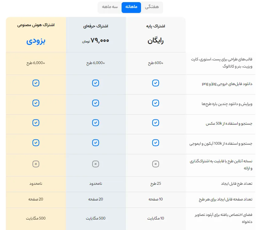 مقایسه طراحی استوری اینستاگرام در فتوشاپ با دومینگو